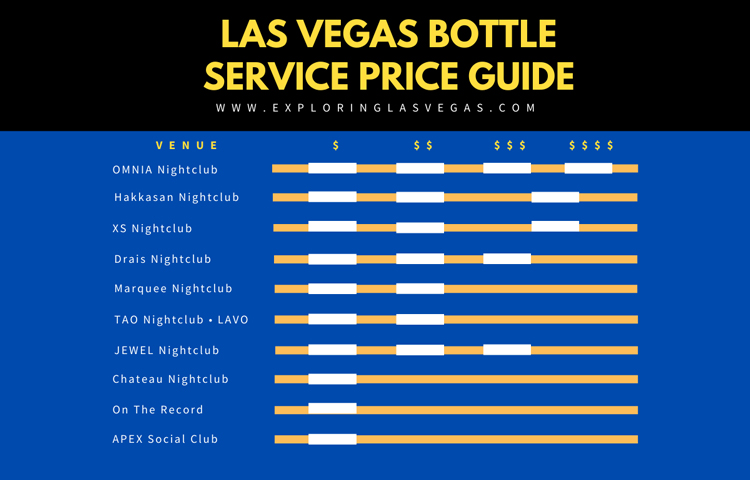 bottleservice pricing